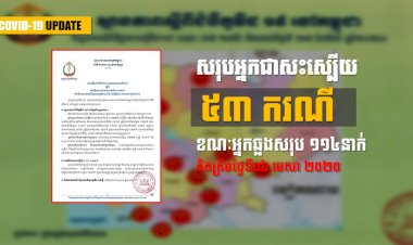 [COVID-19] ដំណឹងល្អ! កម្ពុជាព្យាបាលអ្នកជំងឺកូវីដ១៩ជាសះស្បើយសរុប៥៣នាក់ហើយ ក្រោយមានករណីជា៣នាក់បន្ថែមថ្ងៃទី ០៦ មេសា ២០២០ និងមិនមានអ្នកឆ្លងឡើយ
