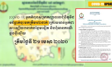 [COVID-19] អ្នកកំពុងសម្រាកព្យាបាលជំងឺកូវីដ១៩ធ្លាក់ចុះមកត្រឹម១២នាក់ ក្រោយមានអ្នកជាសះស្បើយ៣នាក់បន្ថែមទៀត និងពុំមានករណីឆ្លងថ្មីឡើយ