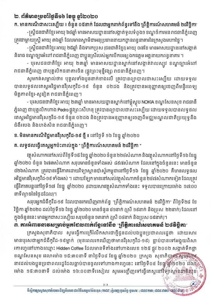 [Covid-19] កម្ពុជា! មិនមានករណីវិជ្ជមានវីរុសកូវីដ-១៩ ថ្មី ខណ:មានករណីជាសះស្បើយចំនួន ០៥នាក់