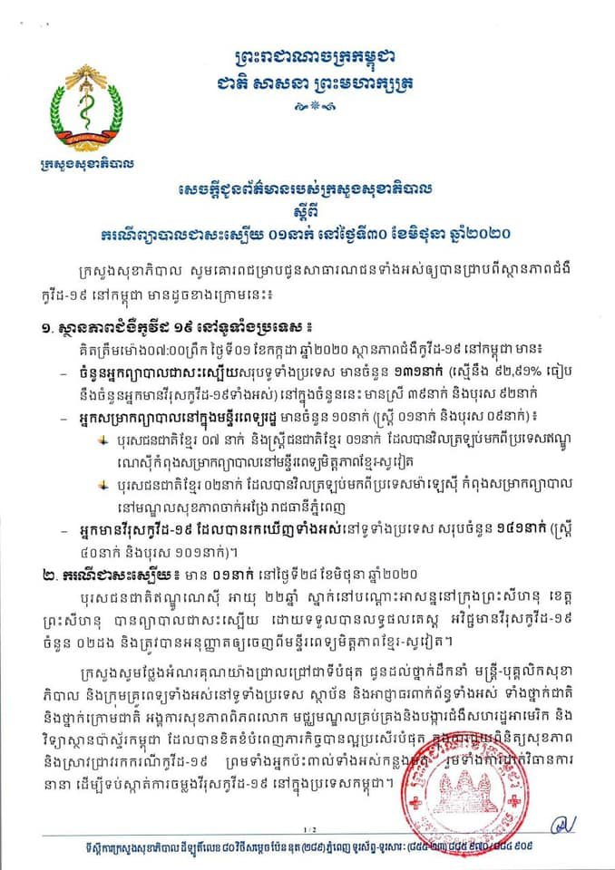 [COVID-19] កម្ពុជា! អ្នកជាសះស្បើយដោយវីរុសកូវីដ-១៩ មាន ០១នាក់បន្ថែមទៀត ខណ:ពុំមានករណីឆ្លងថ្មីឡើយ