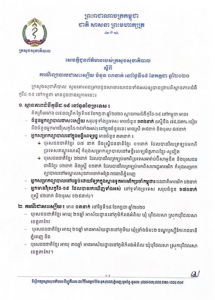 [COVID-19] កម្ពុជា! អ្នកជាសះស្បើយដោយវីរុសកូវីដ១៩ មាន ០៣នាក់បន្ថែមទៀត ខណ:ពុំមានករណីឆ្លងថ្មីឡើយ