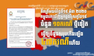 [ទាន់ហេតុការណ៍] កម្ពុជារកឃើញអ្នកឆ្លងវីរុសកូវីដ១៩ ចំនួន១០ករណីថ្មីទៀត សរុបកើនដល់៤៧ករណីហើយ