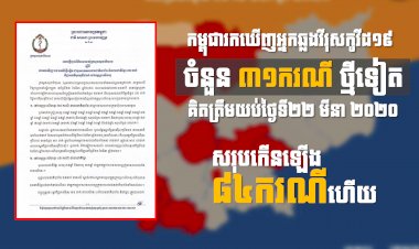 [ទាន់ហេតុការណ៍] កម្ពុជារកឃើញអ្នកឆ្លងវីរុសកូវីដ១៩ ចំនួន៣១ករណីថ្មីទៀតនៅយប់ថ្ងៃទី២២ មីនា ២០២០នេះ ធ្វើឲ្យចំនួនអ្នកឆ្លងសរុបកើនដល់៨៤ករណី