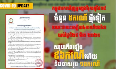 [COVID-19 UPDATE] សរុបកើនឡើង៩៦ករណីហើយ ក្រោយកម្ពុជារកឃើញអ្នកឆ្លងវីរុសកូវីដ១៩ ចំនួន៥ករណីថ្មីទៀត និងជា៤ករណីផងដែរនៅយប់ថ្ងៃទី២៥ មីនា ២០២០