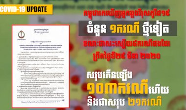 [COVID-19] កម្ពុជាព្យាបាលអ្នកជំងឺកូវីដ១៩ជាសះស្បើយ៨នាក់ និងរកឃើញករណីឆ្លងថ្មីតែ១នាក់ប៉ុណ្ណោះ ថ្ងៃទី២៩ មីនា ២០២០