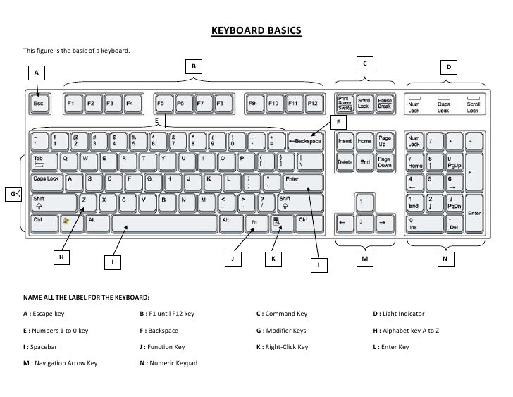 តោះមកស្គាល់ Keyboard Shortcut keys ដែលមាននៅប្រព័ន្ធប្រតិបត្តិការ Windows 10 ទាំងអស់គ្នា