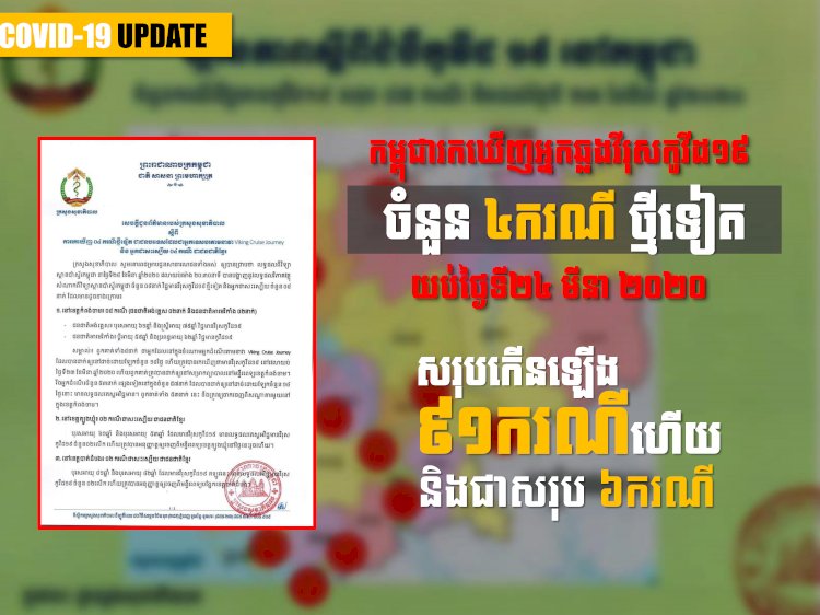 [ទាន់ហេតុការណ៍] សរុបកើនឡើង៩១ករណីហើយ ក្រោយកម្ពុជារកឃើញអ្នកឆ្លងវីរុសកូវីដ១៩ ចំនួន៤ករណីថ្មីទៀត នៅយប់ថ្ងៃទី២៤ មីនា ២០២០