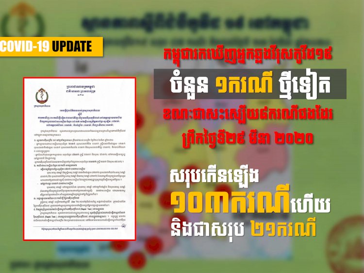 [COVID-19] កម្ពុជាព្យាបាលអ្នកជំងឺកូវីដ១៩ជាសះស្បើយ៨នាក់ និងរកឃើញករណីឆ្លងថ្មីតែ១នាក់ប៉ុណ្ណោះ ថ្ងៃទី២៩ មីនា ២០២០