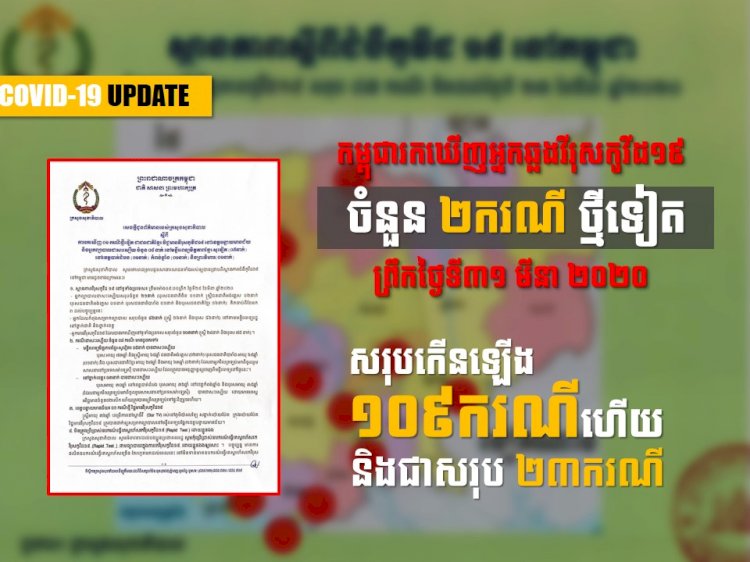 [COVID-19] កម្ពុជារកឃើញអ្នកឆ្លងវីរុសកូវីដ១៩ថ្មីចំនួន២នាក់ សរុបកើនឡើង១០៩ករណី និងជាសរុប២៣ករណីថ្ងៃទី៣១ មីនា ២០២០