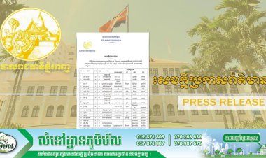 នៅថ្ងៃទី១១ ខែមេសា ឆ្នាំ២០២១ នៅរាជធានីភ្នំពេញ រកឃើញករណីវិជ្ជមានកូវីដ-១៩ ចំនួន ១៩៨ករណី អ្នកដែលពាក់ព័ន្ធសូមរាយការណ៍ជូនអាជ្ញាធរមូលដ្ឋានជាបន្ទាន់