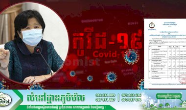ក្រសួងសុខាភិបាលបន្តរកឃើញករណីវិជ្ជមានវីរុសកូវីដ-១៩ ថ្មីចំនួន ៦២៤នាក់ និងមានអ្នកជាសះស្បេីយចំនួន ៤៨នាក់ ៖