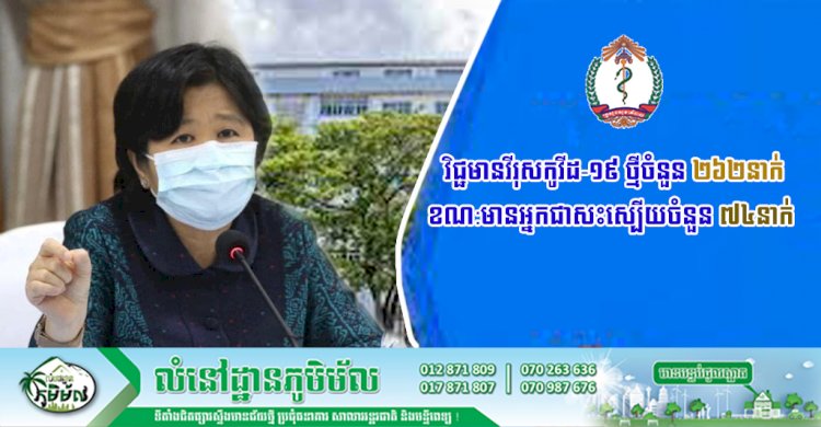 ក្រសួងសុខាភិបាលបន្តរកឃើញករណីវិជ្ជមានវីរុសកូវីដ-១៩ ថ្មីចំនួន ២៦២នាក់ ខណ:មានអ្នកជាសះស្បើយចំនួន ៧៤នាក់