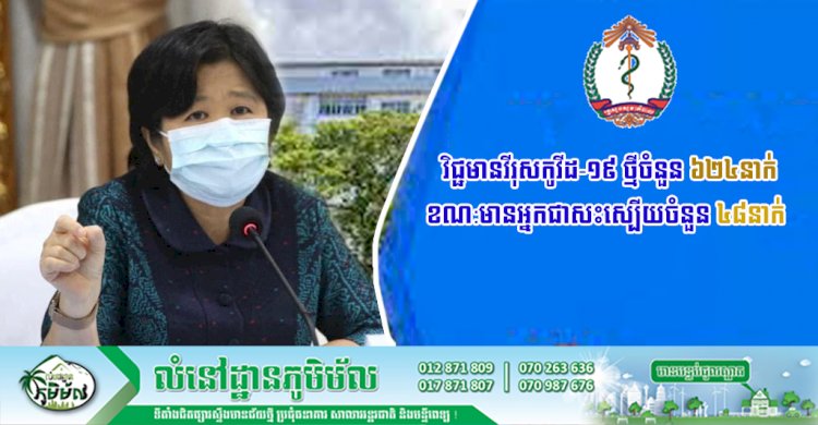 ថ្ងៃទី១៨​ ខែមេសា​ ឆ្នាំ២០២១​ មានករណីវិជ្ជមានវីរុសកូវីដ-១៩​ ថ្មីចំនួន​ ៦២៤នាក់​ និងមានអ្នកជាសះស្បេីយចំនួន​ ៤៨នាក់​ ៖