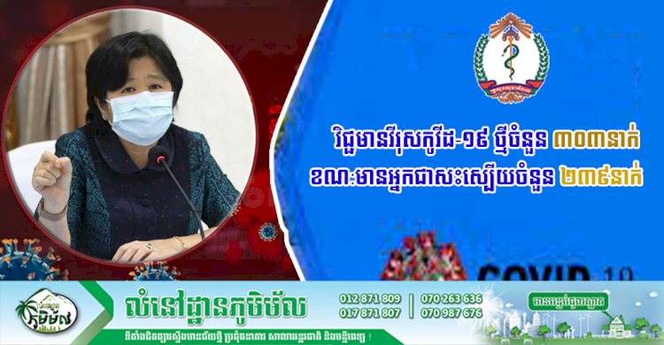 ថ្ងៃនេះរកឃើញករណីវិជ្ជមានវីរុសកូវីដ-១៩ ថ្មីចំនួន ៣០៣នាក់ ខណ:មានអ្នកជាសះស្បើយចំនួន ២៣៩នាក់