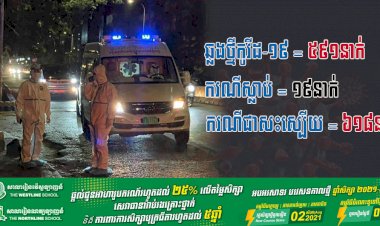 រកឃើញឆ្លងថ្មីកូវីដ១៩ មានចំនួនជាង ៥៩១ករណី ខណ:ករណីស្លាប់ក៏បន្តកើនឡើងទៀតហើយ
