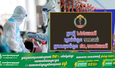 ថ្ងៃនេះរកឃើញឆ្លងថ្មីកូវីដ១៩ មានចំនួនជាង  ៤៦៦ករណី ខណ:ករណីស្លាប់ ១៣នាក់ទៀតហើយ