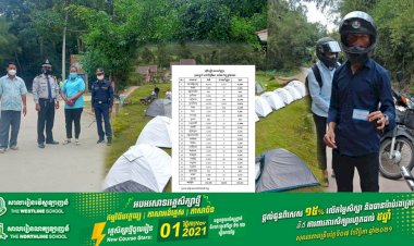 ឯកឧត្ដមរដ្ឋមន្ត្រីទេសចរណ៍ ថោង ខុន៖ ពីរថ្ងៃចុងសប្តាហ៍ ភ្ញៀវទេសចរផ្ទៃក្នុងជាង២៥ម៉ឺននាក់ បានចេញដើរកម្សាន្ត កើនឡើងជិត ២៥% !