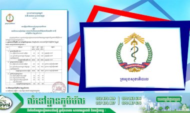 [Covid-19] កម្ពុជា! មានករណីវិជ្ជមានវីរុសកូវីដ-១៩ ថ្មី ចំនួន ០៣នាក់ និងមានអ្នកជាសះស្បើយចំនួន ០១នាក់