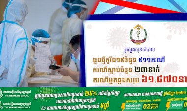 ឆ្លងថ្មីកូវីដ១៩ ច្រើនទៀតហើយ រកឃើញមានចំនួន ៩១១ករណី ខណ:ករណីស្លាប់ក៏កើនឡើងទៀត