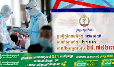 មិនទាន់ថមថយទេ! រកឃើញឆ្លងថ្មីកូវីដ១៩ មានចំនួន ៨២៥ករណី ខណ:ករណីស្លាប់ក៏កើនឡើងទៀត