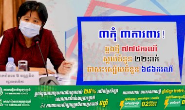 រកឃើញឆ្លងថ្មីកូវីដ១៩ មានចំនួន ៧៧៨ករណី ខណ:ករណីស្លាប់ក៏បន្តកើនឡើង