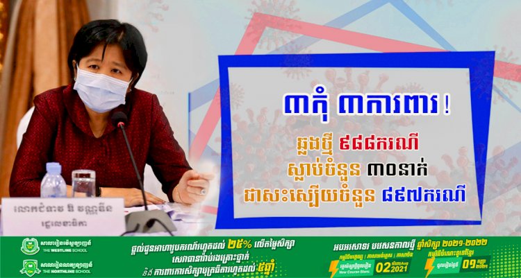 មិនថមថយសោះ! ថ្ងៃនេះបន្តរកឃើញអ្នកឆ្លងថ្មីកូវីដ១៩ចំនួន ៩៨៨ករណី ខណ:ករណីស្លាប់មានចំនួនកើន ៣០នាក់ទៀតហើយ