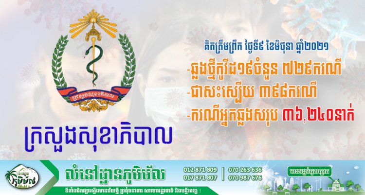 មិនថមថយសោះ! កម្ពុជាបន្តរកឃើញអ្នកឆ្លងថ្មីកូវីដ១៩ចំនួន ៧២៩ករណី ខណ:ករណីស្លាប់ ១១នាក់ទៀតហើយ