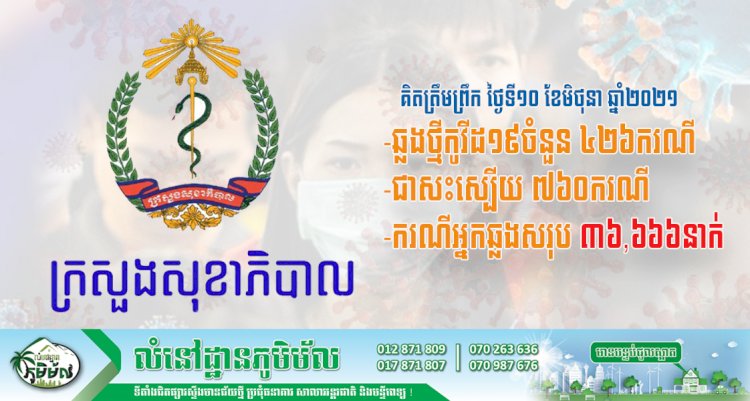 ថ្ងៃនេះកម្ពុជាបន្តរកឃើញអ្នកឆ្លងថ្មីកូវីដ១៩ ប្រសើរជាងថ្ងៃម្សិលមិញ