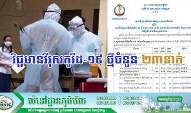 [Covid-19] ព្រឹកនេះ! មានករណីវិជ្ជមានវីរុសកូវីដ-១៩ ថ្មីចំនួន ២៣នាក់បន្ថែមទៀតហើយ