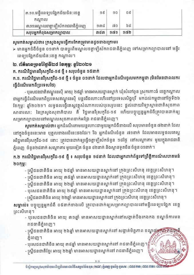 [Covid-19] ព្រឹកនេះ! មានករណីវិជ្ជមានវីរុសកូវីដ-១៩ ថ្មីចំនួន ១៥នាក់បន្ថែមទៀតហើយ