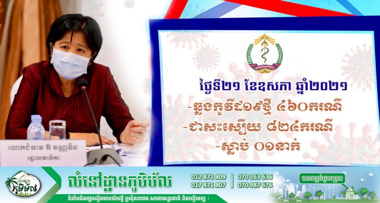 កម្ពុជា! បន្តរកឃើញអ្នកឆ្លងថ្មីកូវីដ១៩ចំនួន ៤៦០ករណីទៀតហើយ ខណ:ជាសះស្បើយ ៨២៤ករណី និងស្លាប់ ០១នាក់