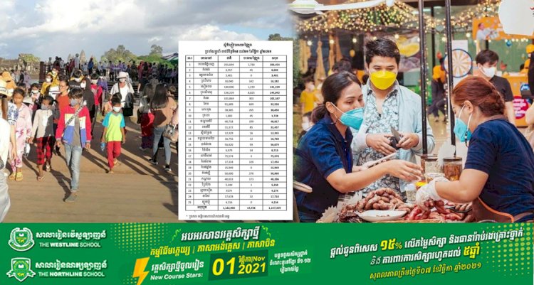 ឯកឧត្ដមរដ្ឋមន្ត្រីទេសចរណ៍៖ ក្នុងពេលបុណ្យអុំទូក៣ថ្ងៃបូកនឹងថ្ងៃអាទិត្យនេះ មានភ្ញៀវទេសចរជាង១លាន១សែននាក់ចេញដើរកម្សាន្ត