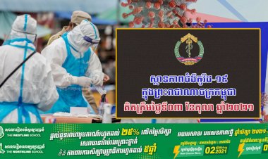 គិតត្រឹមថ្ងៃទី ០៣ ខែតុលា ឆ្នាំ២០២១ រកឃើញករណីឆ្លងថ្មី ២១៩ករណី ខណ:ករណីជាសះស្បើយមានចំនួន ៤៥៧ករណី