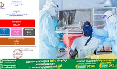 ស្ថានភាពកូវីដ១៩ នៅកម្ពុជា គិតត្រឹមថ្ងៃទី១២ ខែតុលា ឆ្នាំ២០២១