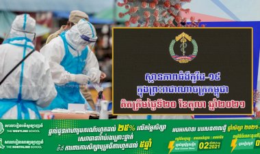 ក្រសួងសុខាភិបាល ជូនដំណឹងស្តីពីការសរុបស្ថានភាពជំងឺកូវីដ-១៩ ក្នុងព្រះរាជាណាចក្រកម្ពុជា សម្រាប់ថ្ងៃទី២០ ខែតុលា ឆ្នាំ២០២១