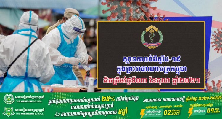 គិតត្រឹមថ្ងៃទី ០៣ ខែតុលា ឆ្នាំ២០២១ រកឃើញករណីឆ្លងថ្មី ២១៩ករណី ខណ:ករណីជាសះស្បើយមានចំនួន ៤៥៧ករណី