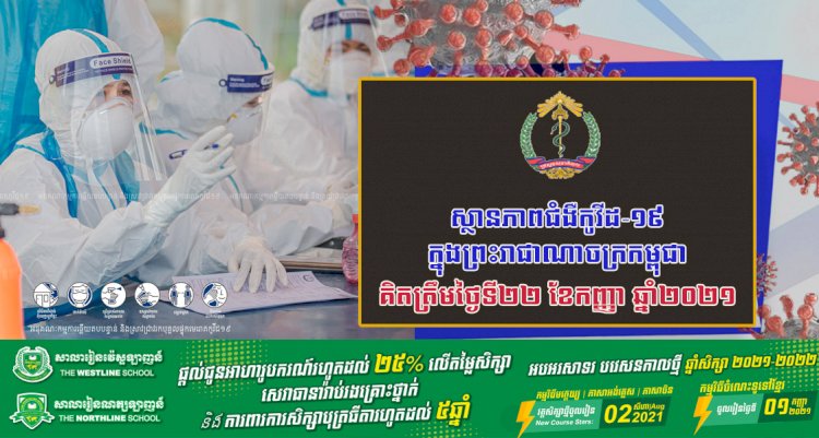 គិតត្រឹមថ្ងៃទី២២ ខែកញ្ញា ឆ្នាំ២០២១ ស្ថានភាពជំងឺកូវីដ-១៩ ក្នុងព្រះរាជាណាចក្រកម្ពុជា