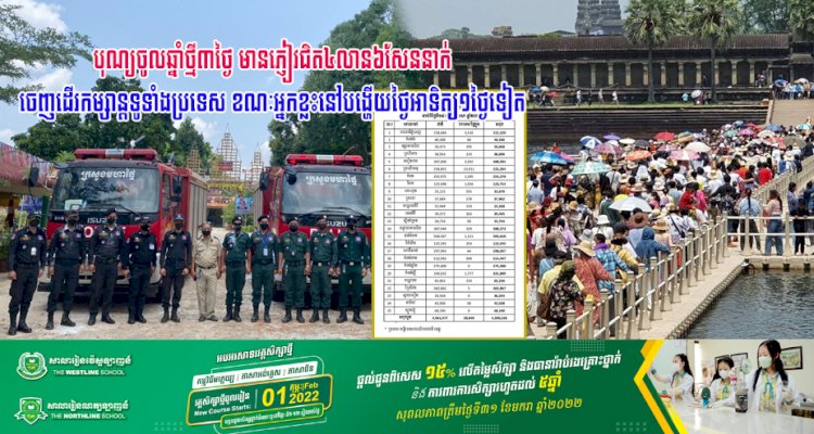 ឯកឧត្ដមរដ្ឋមន្ត្រី ថោង ខុន៖ បុណ្យចូលឆ្នាំថ្មី៣ថ្ងៃ មានភ្ញៀវជិត៤លាន៦សែននាក់ចេញដើរកម្សាន្តទូទាំងប្រទេស ខណៈអ្នកខ្លះនៅបង្ហើយថ្ងៃអាទិត្យ១ថ្ងៃទៀត