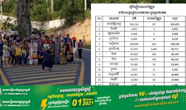 ឯកឧត្ដមរដ្ឋមន្ត្រី ថោង ខុន៖ ឆ្លងឆ្នាំសកល២០២១ឆ្លងចូល២០២២ នៅទូទាំងប្រទេសទទួលបានភ្ញៀវទេសចរជាង១លាន១សែននាក់