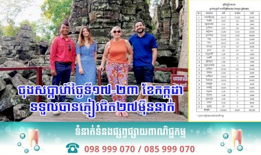 ចំនួនភ្ញៀវទេសចរណ៍មានការថយចុះប្រមាណ ៩% ធៀបនឹងសប្តាហ៍កន្លងមក